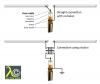 The balun